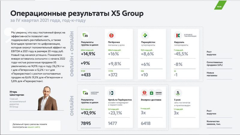 X5-Retail-Group