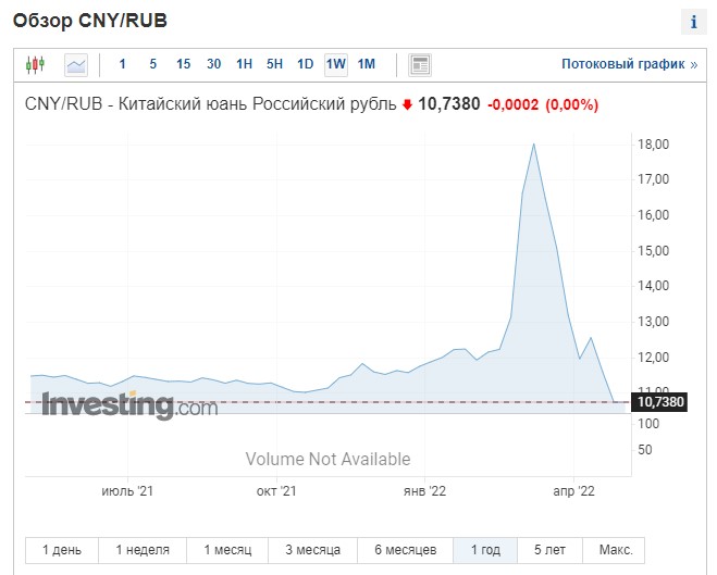 График котировок юань/рубль