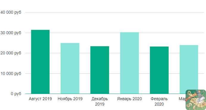 Прогноз зарплаты психолога в России в 2024 году: актуальные данные