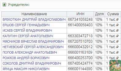 Сколько зарабатывают участники Уральских Пельменей реальные цифры и доходность группы