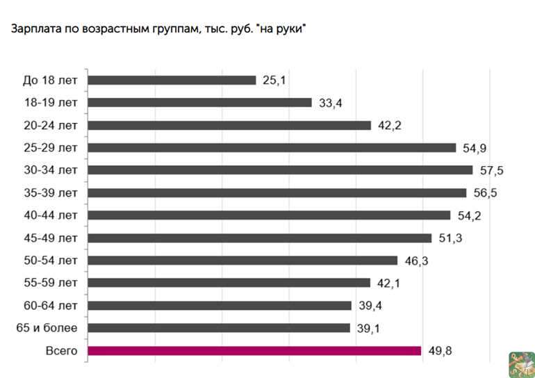Какие регионы России имеют наибольшую разницу в зарплатах у мастеров маникюра?